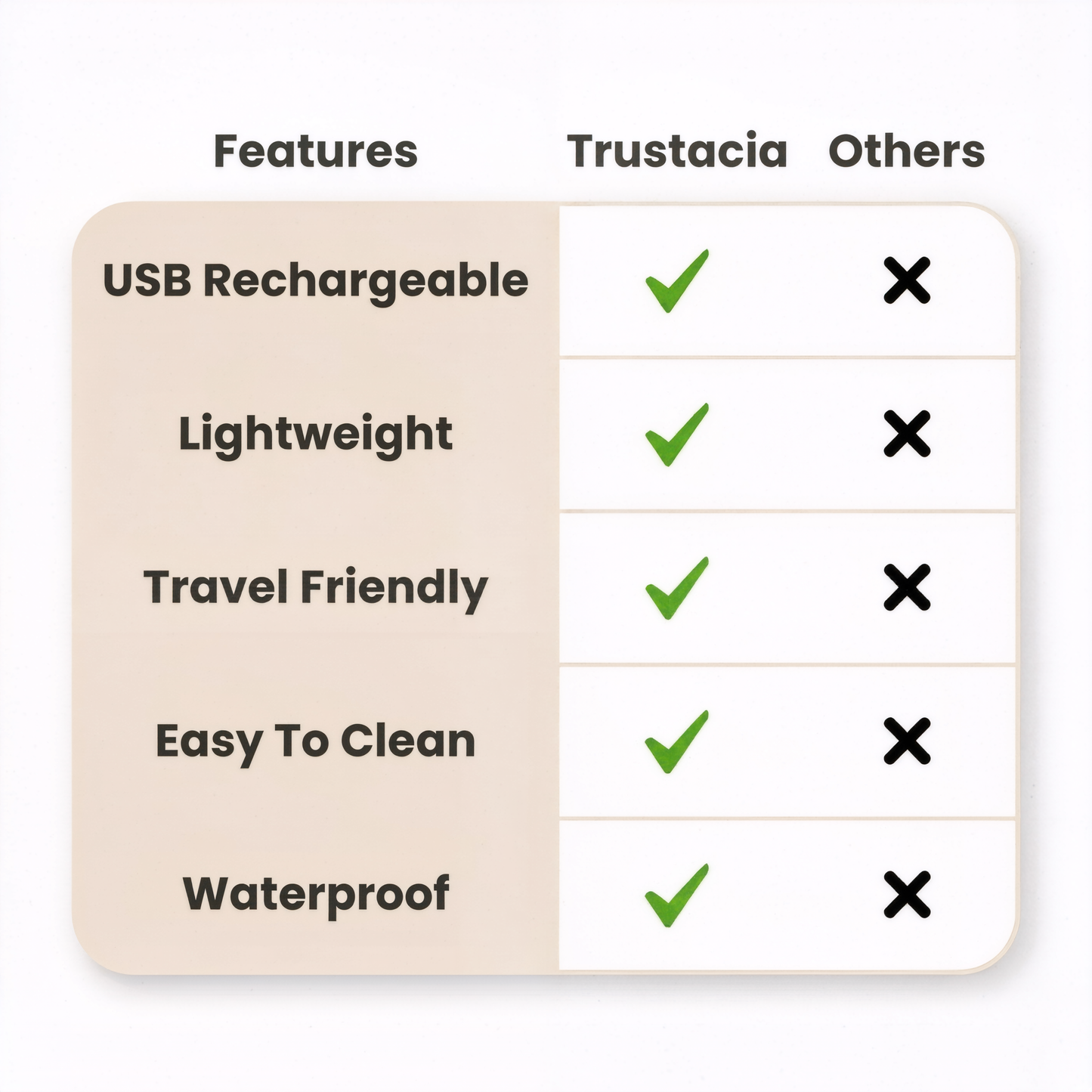 Trustacia's Health Partner Juicer Blender | Latest 2026 Edition with Stronger Motor | Rechargable Long  Battery Life