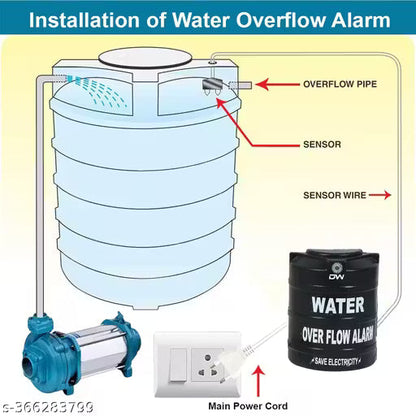Human Voice Alarm for WATER TANK OVERFLOW , AC 220V Powered, Human Voice in Both Hindi and English Language